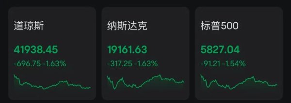 合法正规的配资平台 突然全球大跳水！纳斯达克中国金龙指数跌3.14% 发生了什么？