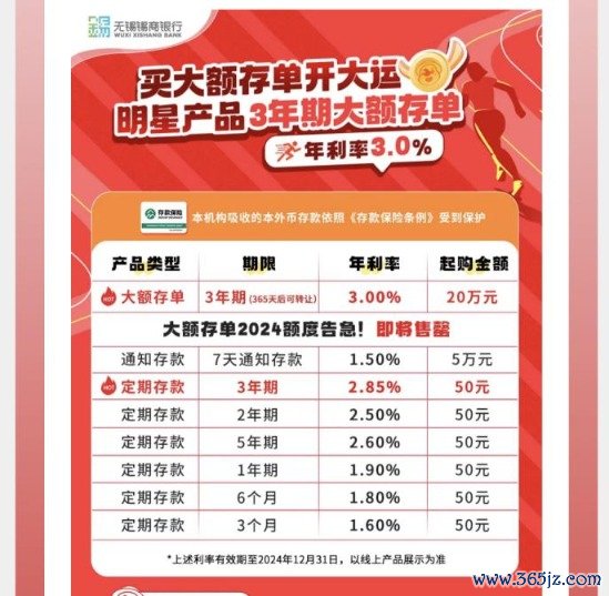 按月配资  中小银行隐秘加息 7天内综合年利率最高可超7%！什么情况？